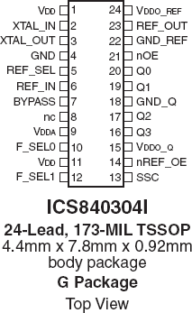 840304I - Pinout