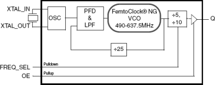 840N022I - Block Diagram