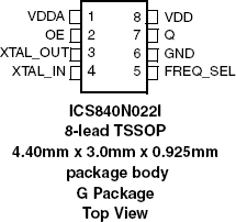 840N022I - Pinout