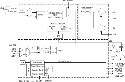 840N202I - Block Diagram