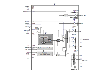 840NT4 - Block Diagram