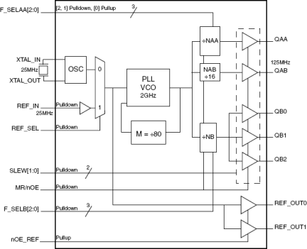 840S07I - Block Diagram