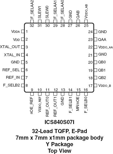 840S07I - Pinout