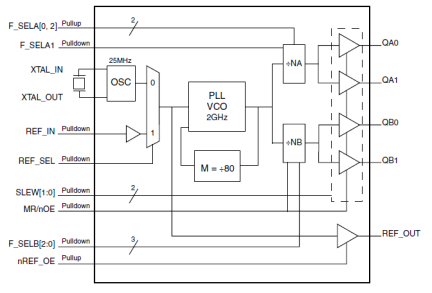 840S05I - Block Diagram