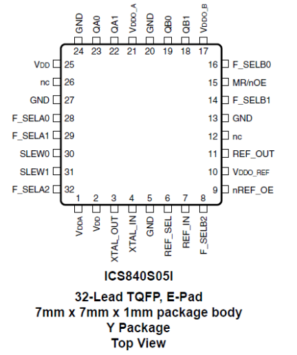 840S05I - Pinout