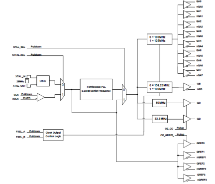 8413S08I - Block Diagram