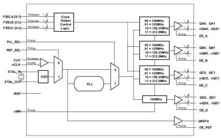 8413S09I - Block Diagram