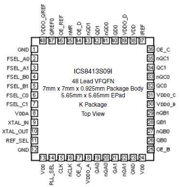 8413S09I - Pinout