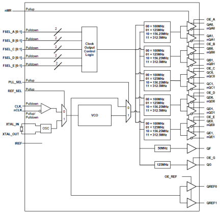 8413S12BI - Block Diagram