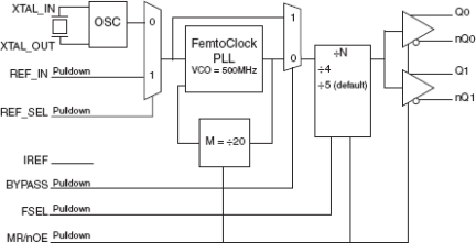 841602I - Block Diagram