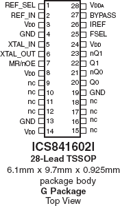 841602I - Pinout