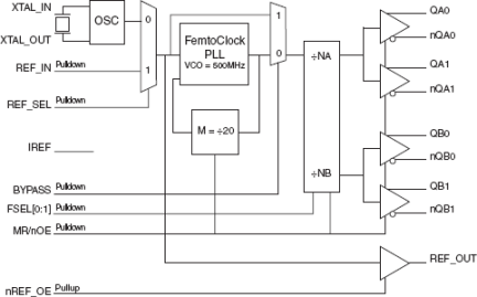 841654I - Block Diagram