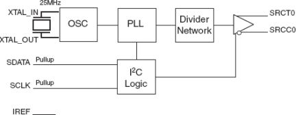 841S01 - Block Diagram