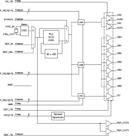 841S012DI - Block Diagram