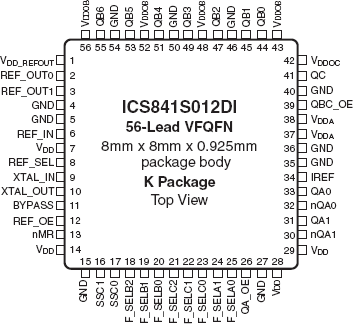 841S012DI - Pinout