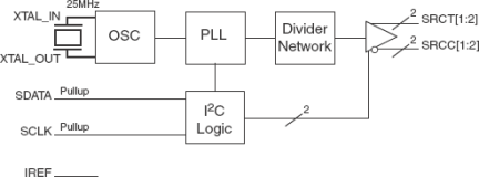 841S02I - Block Diagram