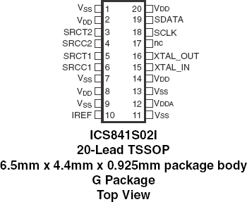 841S02I - Pinout