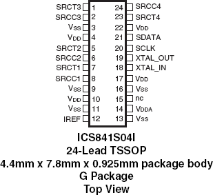 841S04I - Pinout