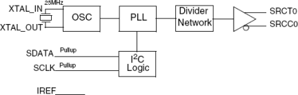 841S101I - Block Diagram