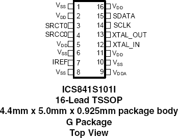 841S101I - Pinout