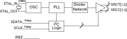 841S102I - Block Diagram