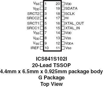 841S102I - Pinout