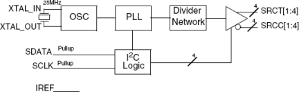 841S104I - Block Diagram