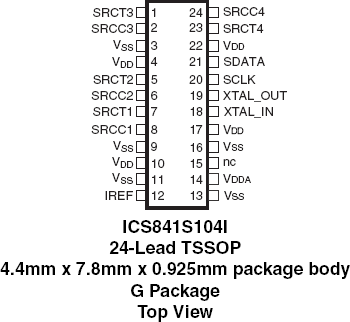 841S104I - Pinout