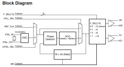 8422002i - Block Diagram