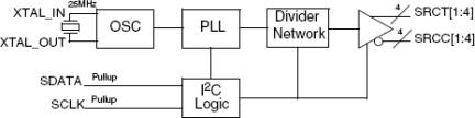 842S104E - Block Diagram