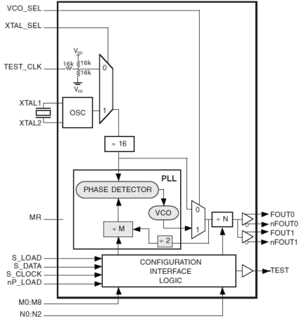 8430-11 - Block Diagram