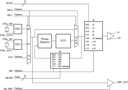 843001I-23 - Block Diagram