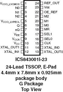 843001I-23 - Pinout