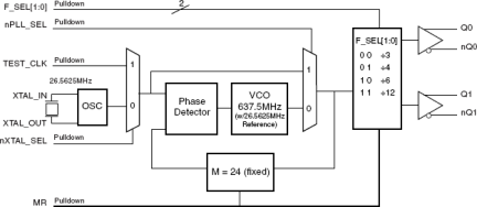 843002 - Block Diagram