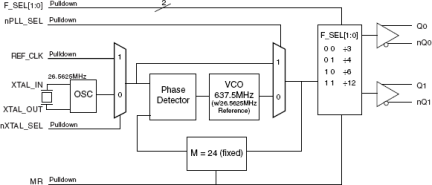 843002I - Block Diagram