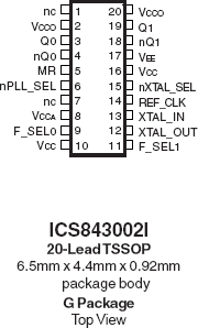 843002I - Pinout