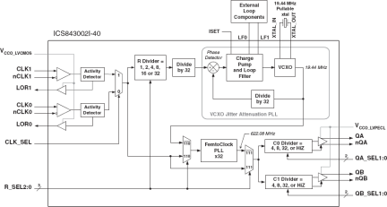 843002I-40 - Block Diagram