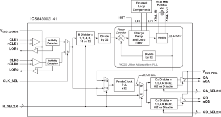 843002I-41 - Block Diagram