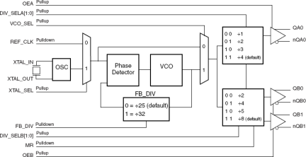 843003I-01 - Block Diagram