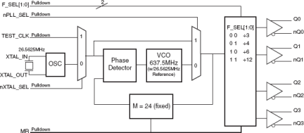 843004 - Block Diagram