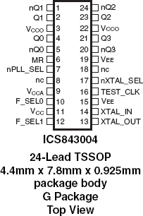 843004 - Pinout