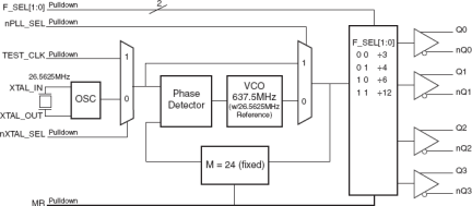 843004I - Block Diagram