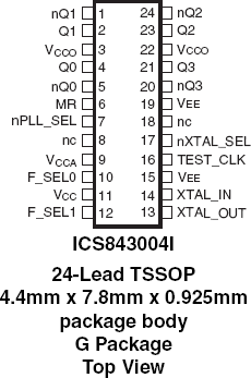 843004I - Pinout