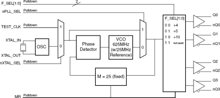 843004I-01 - Block Diagram