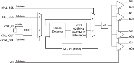 843004-125 - Block Diagram