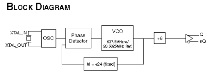 843011C - Block Diagram