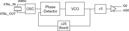 843021 - Block Diagram