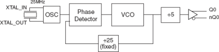 843021I - Block Diagram