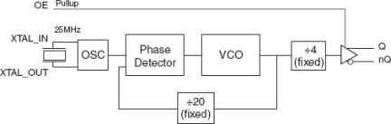 843021I-01 - Block Diagram