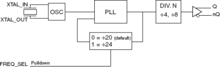 843022I-48 - Block Diagram